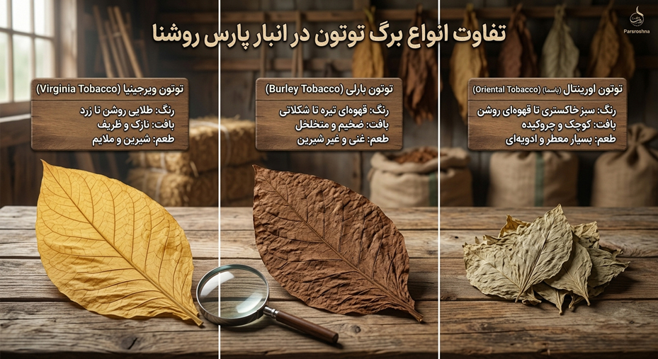 تفاوت در نگهداری انواع برگ توتون